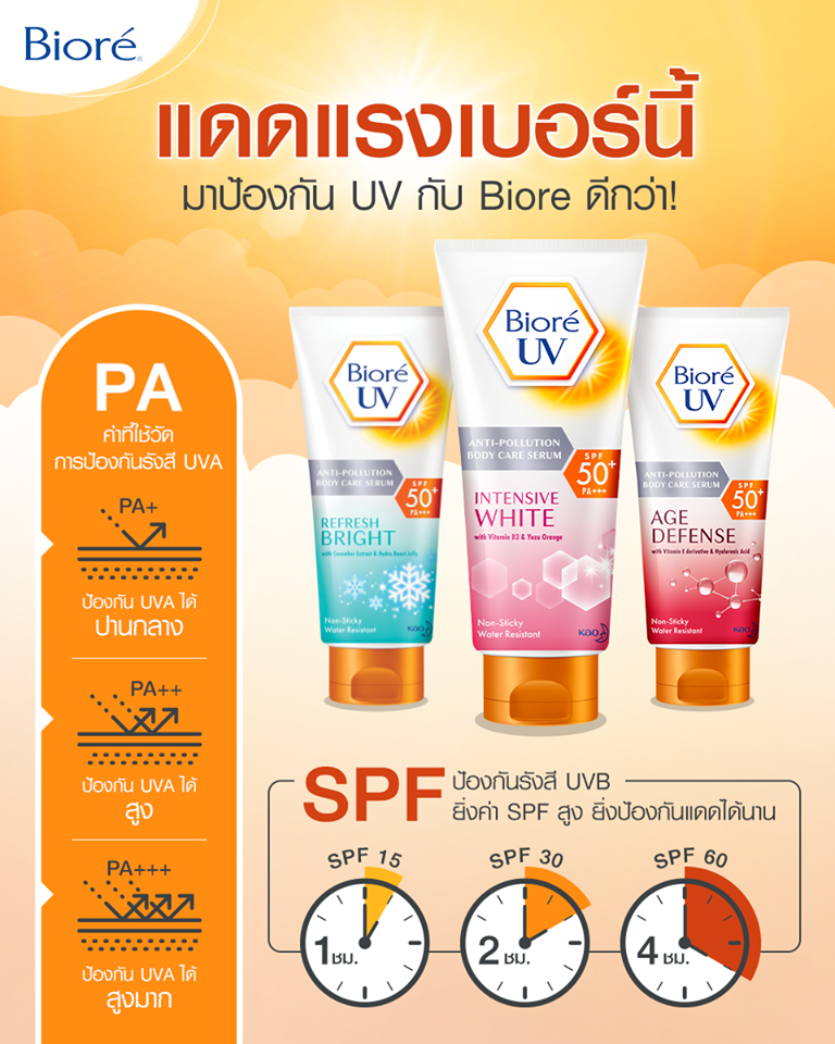 Biore, Biore UV Anti-Pollution Body Care Serum Refresh Bright, Biore UV Anti-Pollution Body Care Serum Refresh Bright Review, Biore UV Anti-Pollution Body Care Serum Refresh Bright ราคา, Biore UV Anti-Pollution Body Care Serum Refresh Bright รีวิว, Biore UV Anti-Pollution Body Care Serum Refresh Bright SPF50+ PA+++, Biore UV Anti-Pollution Body Care Serum Refresh Bright SPF50+ PA+++ 50ml, กันแดด Biore