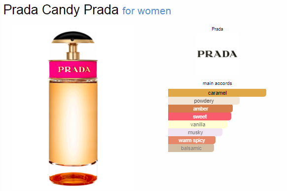 Prada Candy ingredients